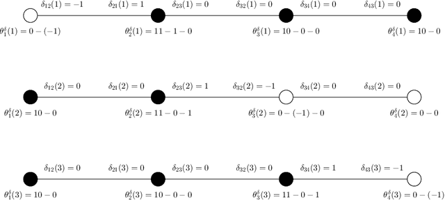 Figure 4 for A Class of Linear Programs Solvable by Coordinate-wise Minimization