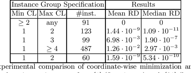 Figure 1 for A Class of Linear Programs Solvable by Coordinate-wise Minimization