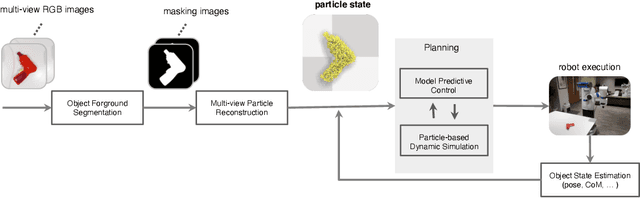 Figure 2 for Ab Initio Particle-based Object Manipulation