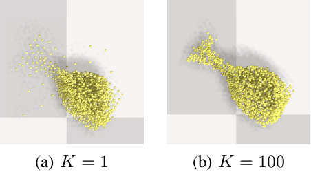 Figure 4 for Ab Initio Particle-based Object Manipulation