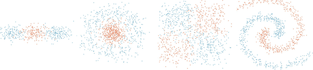 Figure 1 for Deep learning as optimal control problems: models and numerical methods