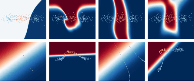 Figure 3 for Deep learning as optimal control problems: models and numerical methods