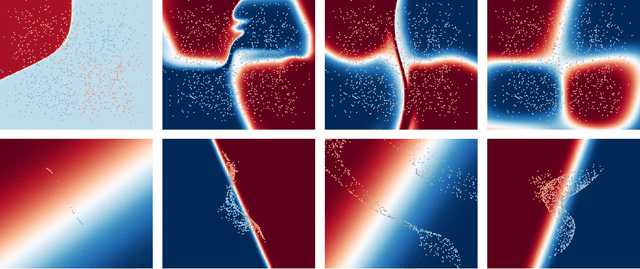 Figure 4 for Deep learning as optimal control problems: models and numerical methods