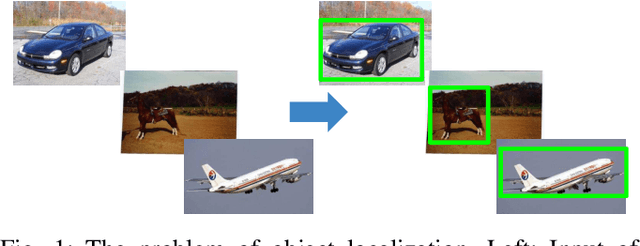 Figure 1 for Fusing Saliency Maps with Region Proposals for Unsupervised Object Localization
