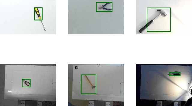 Figure 4 for Fusing Saliency Maps with Region Proposals for Unsupervised Object Localization