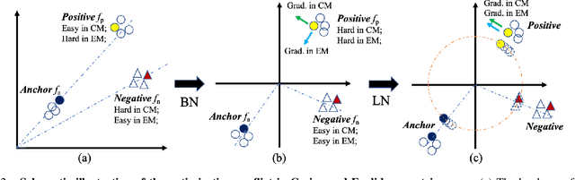 Figure 3 for Stronger Baseline for Person Re-Identification