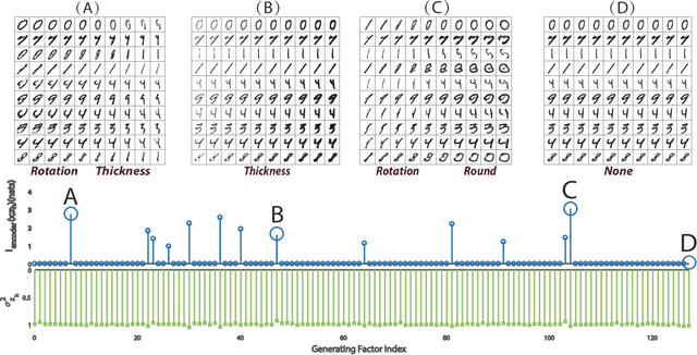 Figure 1 for Discovering Influential Factors in Variational Autoencoder