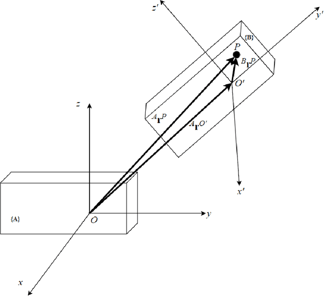 Figure 2 for An Insight into the Dynamics and State Space Modelling of a 3-D Quadrotor