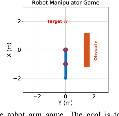 Figure 2 for Learning from Incremental Directional Corrections