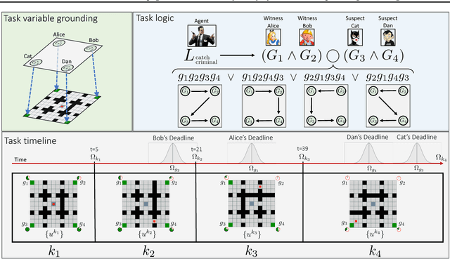 Figure 1 for Constraint Satisfaction Propagation: Non-stationary Policy Synthesis for Temporal Logic Planning