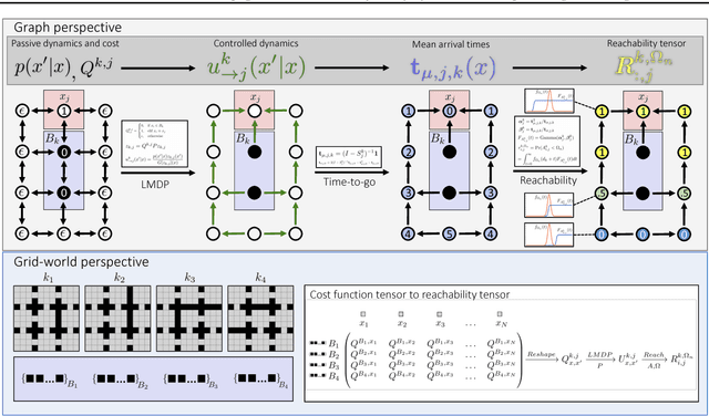 Figure 2 for Constraint Satisfaction Propagation: Non-stationary Policy Synthesis for Temporal Logic Planning