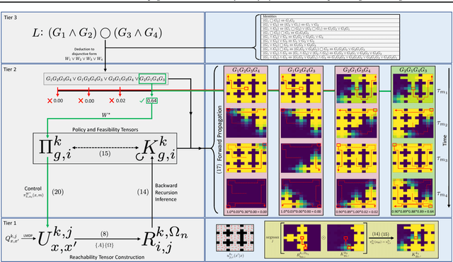 Figure 3 for Constraint Satisfaction Propagation: Non-stationary Policy Synthesis for Temporal Logic Planning