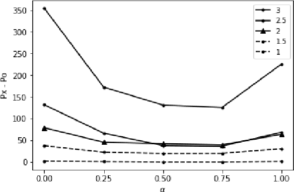 Figure 4 for A Tale of Two Perplexities: Sensitivity of Neural Language Models to Lexical Retrieval Deficits in Dementia of the Alzheimer's Type