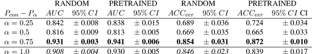 Figure 3 for A Tale of Two Perplexities: Sensitivity of Neural Language Models to Lexical Retrieval Deficits in Dementia of the Alzheimer's Type