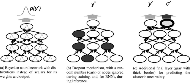 Figure 3 for Learning Uncertainty with Artificial Neural Networks for Improved Predictive Process Monitoring