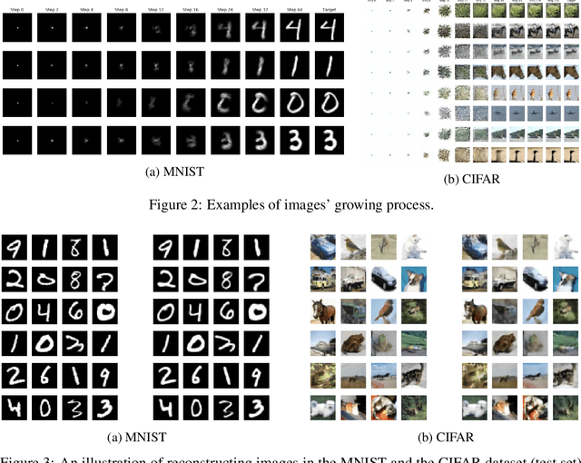 Figure 2 for Image Generation With Neural Cellular Automatas