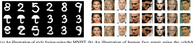 Figure 3 for Image Generation With Neural Cellular Automatas