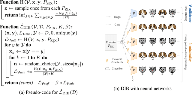 Figure 2 for Learning Optimal Representations with the Decodable Information Bottleneck
