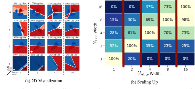 Figure 4 for Learning Optimal Representations with the Decodable Information Bottleneck