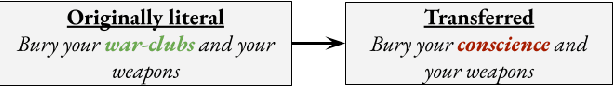 Figure 1 for Masked Metaphor Modeling To Transfer Literal to Metaphorical Text