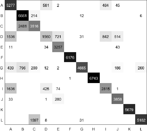 Figure 1 for Human activity recognition from skeleton poses