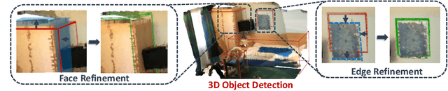 Figure 1 for H3DNet: 3D Object Detection Using Hybrid Geometric Primitives
