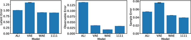 Figure 1 for Wasserstein Variational Inference