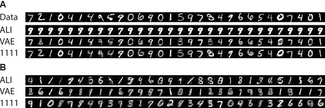 Figure 3 for Wasserstein Variational Inference