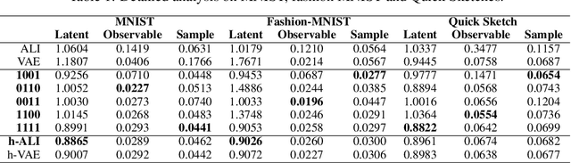 Figure 2 for Wasserstein Variational Inference
