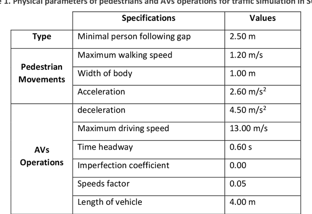 Figure 2 for A Reinforcement Learning-based Adaptive Control Model for Future Street Planning, An Algorithm and A Case Study