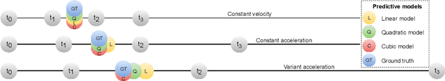 Figure 3 for All at Once: Temporally Adaptive Multi-Frame Interpolation with Advanced Motion Modeling