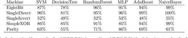 Figure 4 for MLDS: A Dataset for Weight-Space Analysis of Neural Networks