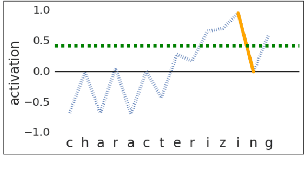Figure 2 for Character Eyes: Seeing Language through Character-Level Taggers