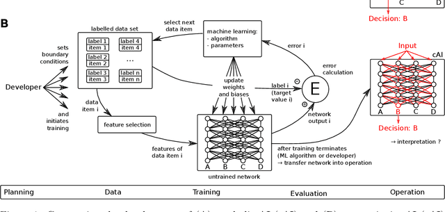 Figure 1 for Vulnerabilities of Connectionist AI Applications: Evaluation and Defence