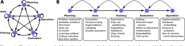 Figure 4 for Vulnerabilities of Connectionist AI Applications: Evaluation and Defence