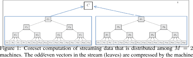 Figure 1 for Coresets for Vector Summarization with Applications to Network Graphs