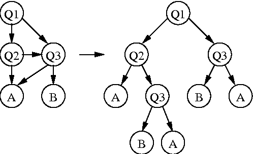 Figure 2 for Coaxing Confidences from an Old Friend: Probabilistic Classifications from Transformation Rule Lists