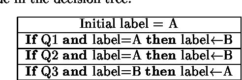 Figure 1 for Coaxing Confidences from an Old Friend: Probabilistic Classifications from Transformation Rule Lists