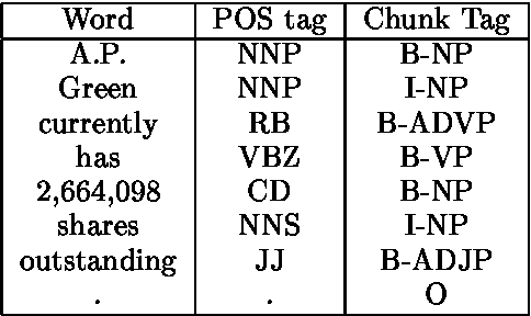 Figure 3 for Coaxing Confidences from an Old Friend: Probabilistic Classifications from Transformation Rule Lists