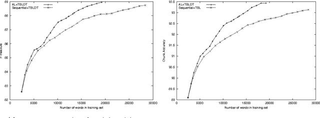 Figure 4 for Coaxing Confidences from an Old Friend: Probabilistic Classifications from Transformation Rule Lists