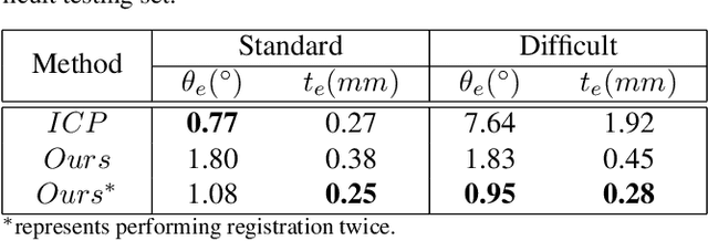 Figure 4 for Face Recognition from Sequential Sparse 3D data via Deep Registration