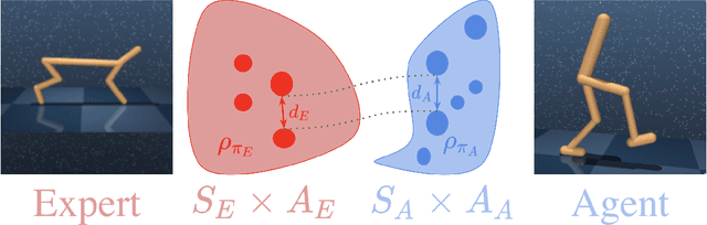 Figure 2 for Cross-Domain Imitation Learning via Optimal Transport