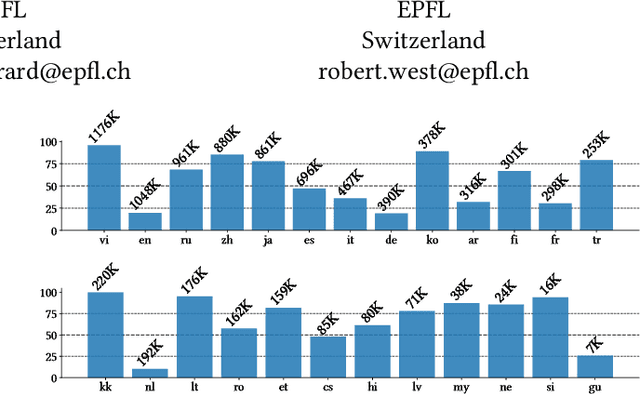 Figure 1 for Descartes: Generating Short Descriptions of Wikipedia Articles