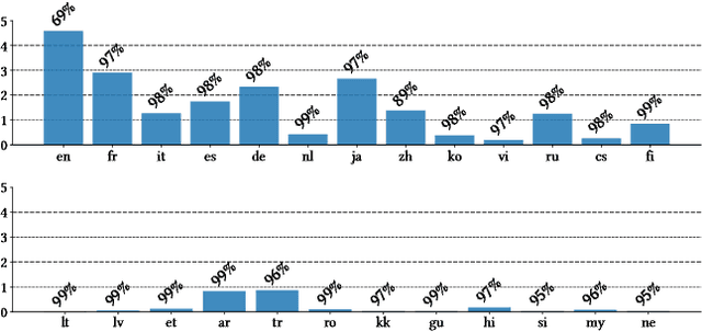 Figure 3 for Descartes: Generating Short Descriptions of Wikipedia Articles