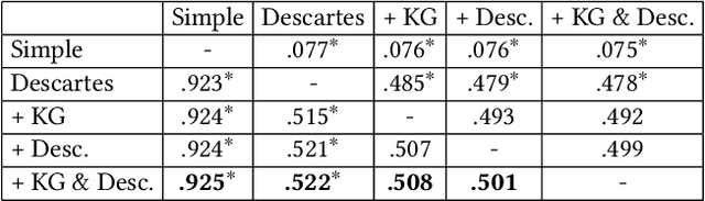 Figure 4 for Descartes: Generating Short Descriptions of Wikipedia Articles