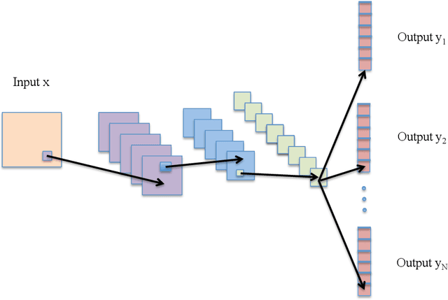 Figure 1 for R-CNNs for Pose Estimation and Action Detection