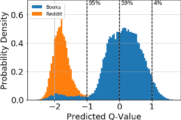 Figure 3 for Selecting Informative Contexts Improves Language Model Finetuning