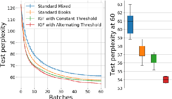 Figure 4 for Selecting Informative Contexts Improves Language Model Finetuning