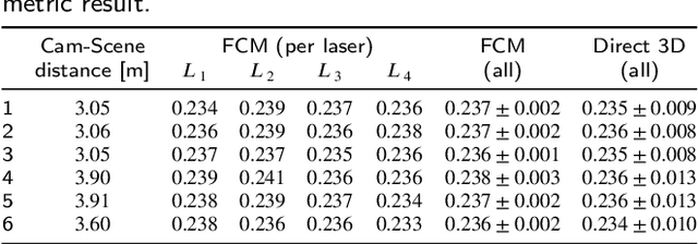 Figure 4 for Automatic Scale Estimation of Structure from Motion based 3D Models using Laser Scalers