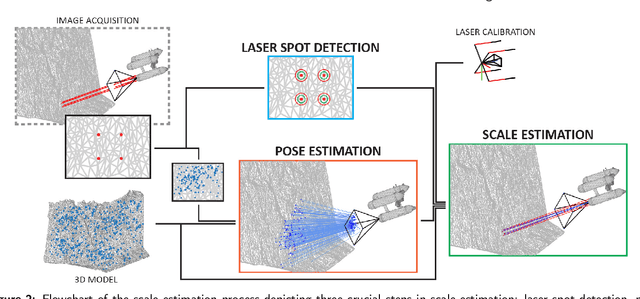 Figure 3 for Automatic Scale Estimation of Structure from Motion based 3D Models using Laser Scalers